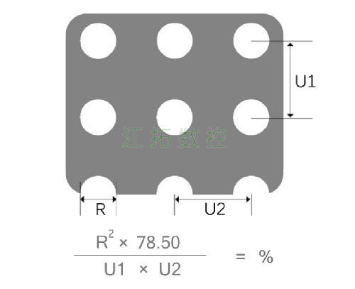 圓孔，直排效果圖