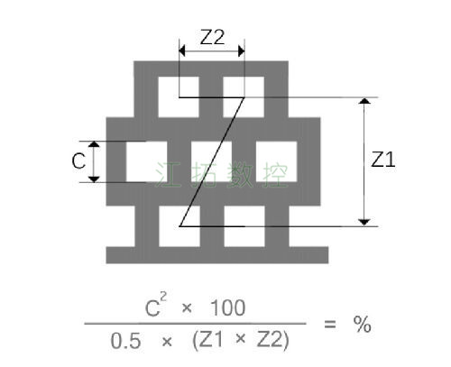 方孔，錯排效果圖